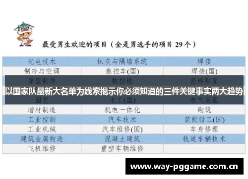 以国家队最新大名单为线索揭示你必须知道的三件关键事实两大趋势 以国家队最新大名单为线索揭示你必须知道的三件关键事实两大趋势