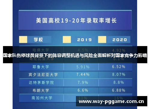 国家队伤停球员背景下的阵容调整机遇与风险全面解析对国家竞争力影响